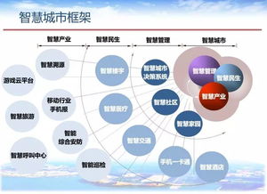智慧城市中，技術開發(fā)者的一天